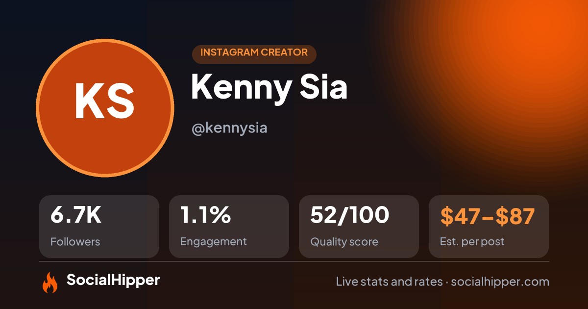 Kenny Sia Instagram stats on SocialHipper