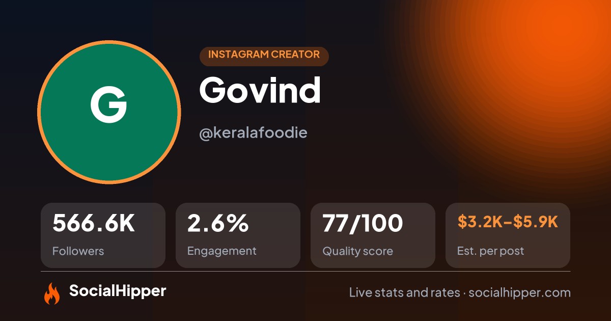 Govind Instagram stats on SocialHipper