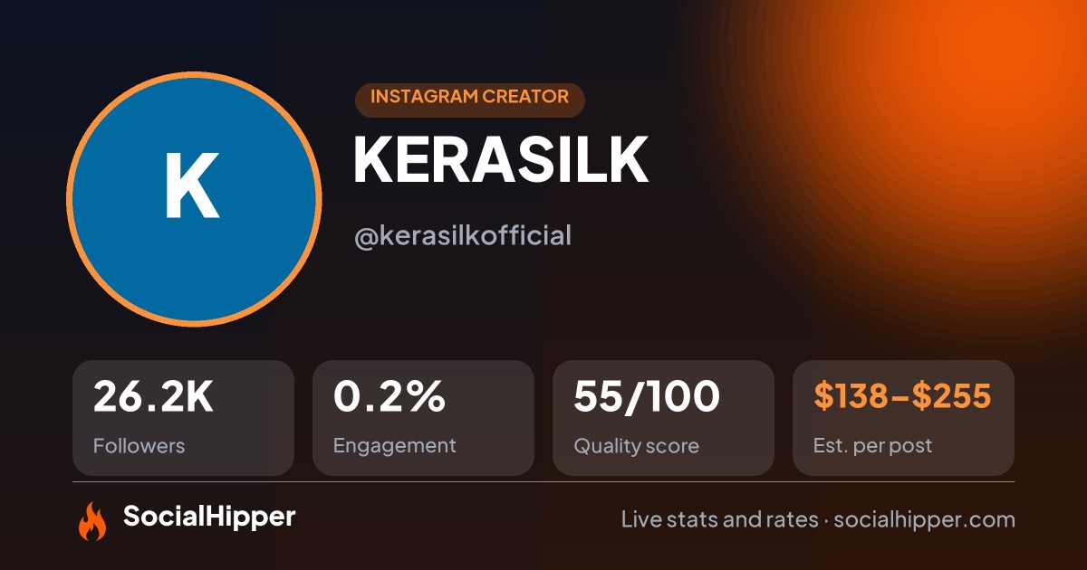 KERASILK Instagram stats on SocialHipper