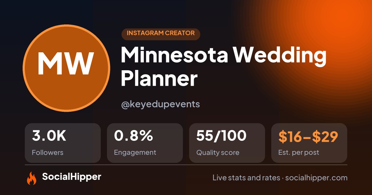 Minnesota Wedding Planner Instagram stats on SocialHipper