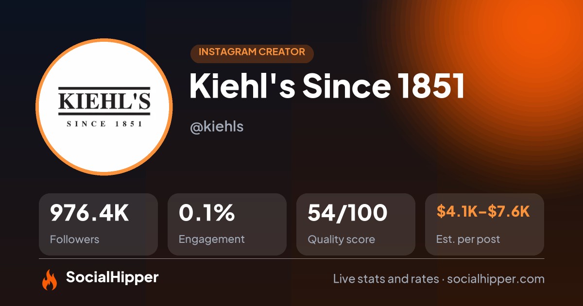 Kiehl's Since 1851 Instagram stats on SocialHipper