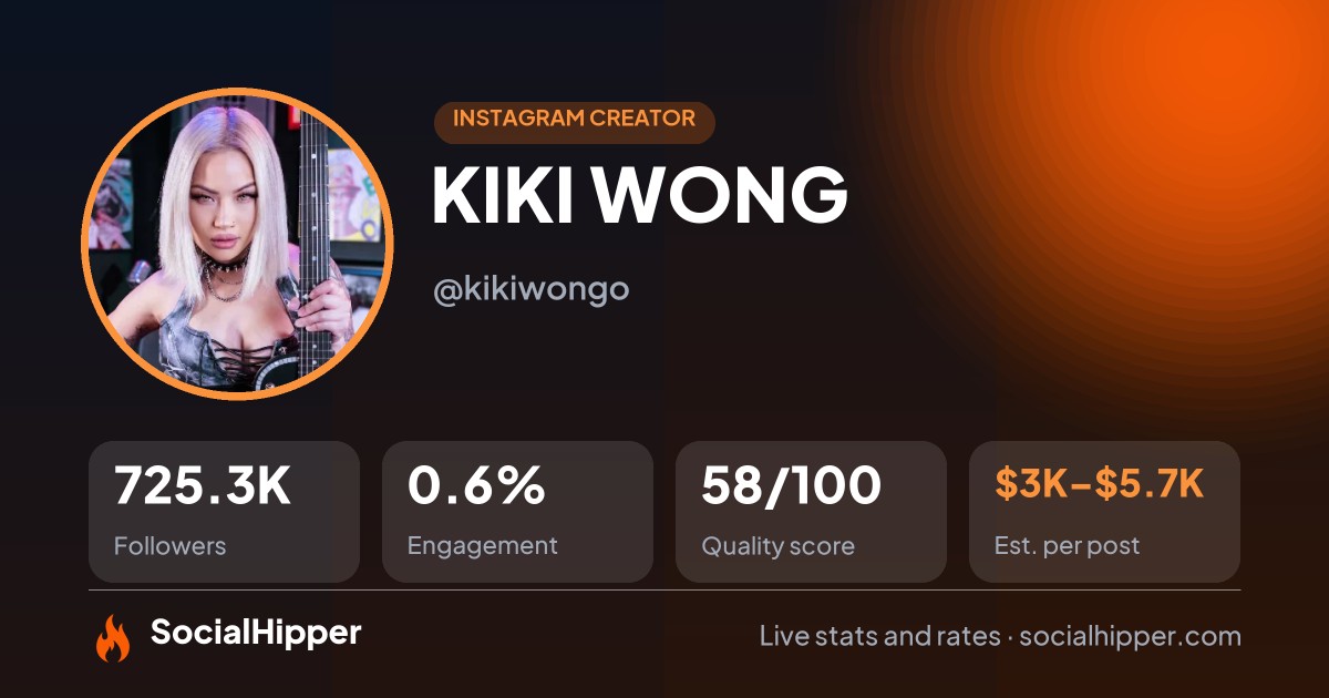 KIKI WONG Instagram stats on SocialHipper