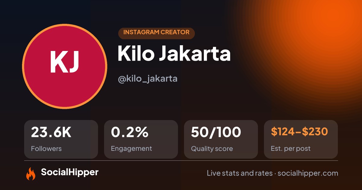 Kilo Jakarta Instagram stats on SocialHipper