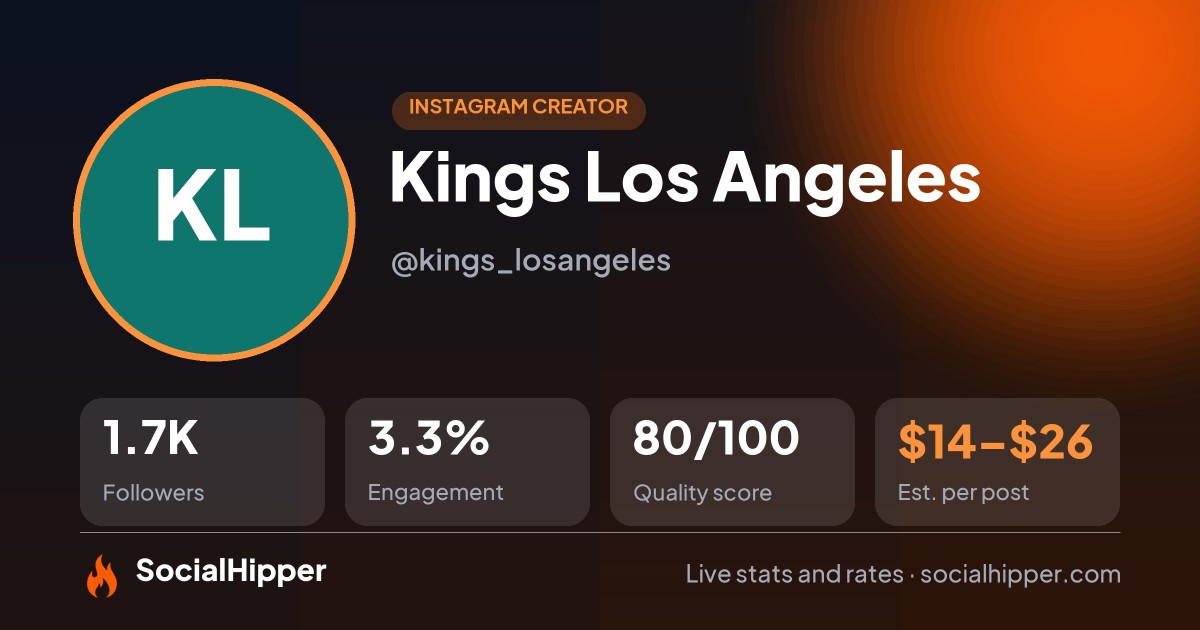 Kings Los Angeles Instagram stats on SocialHipper