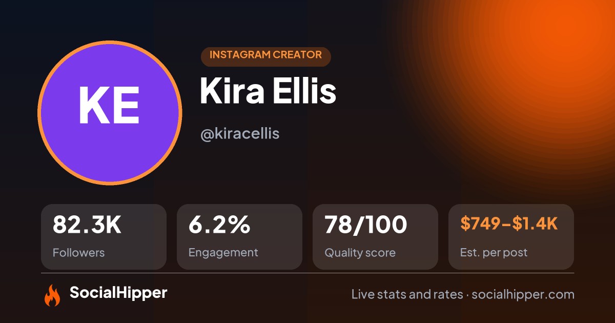 Kira Ellis Instagram stats on SocialHipper