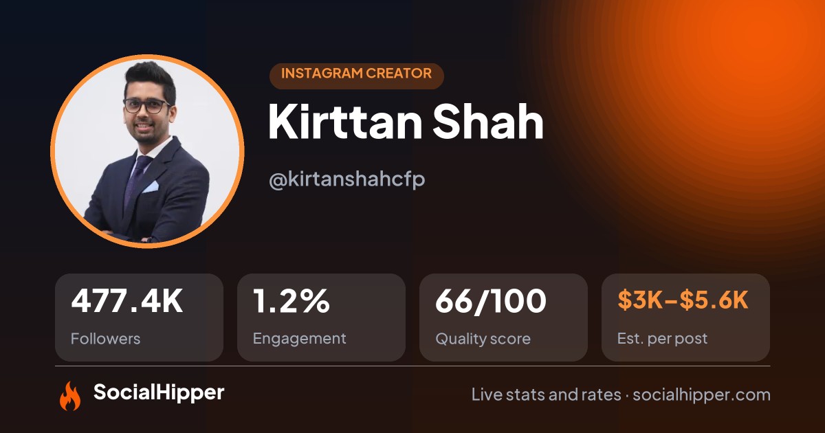 Kirttan Shah Instagram stats on SocialHipper