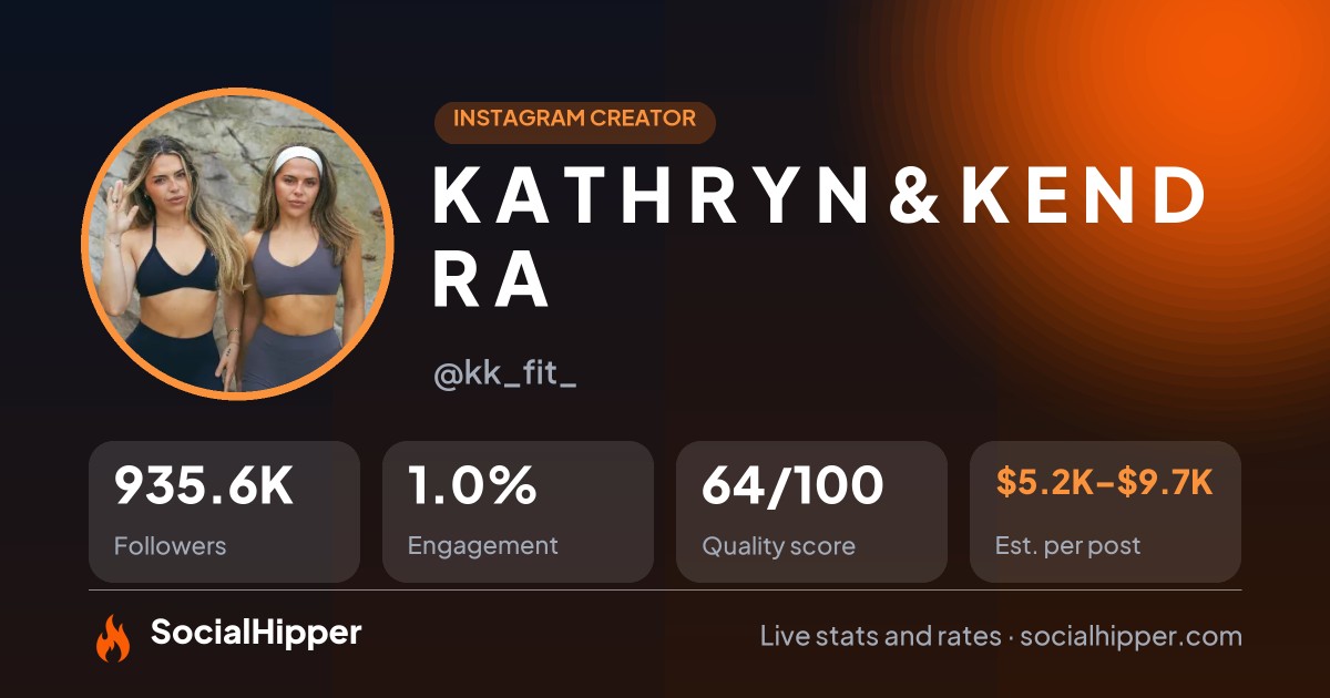 K A T H R Y N & K E N D R A Instagram stats on SocialHipper