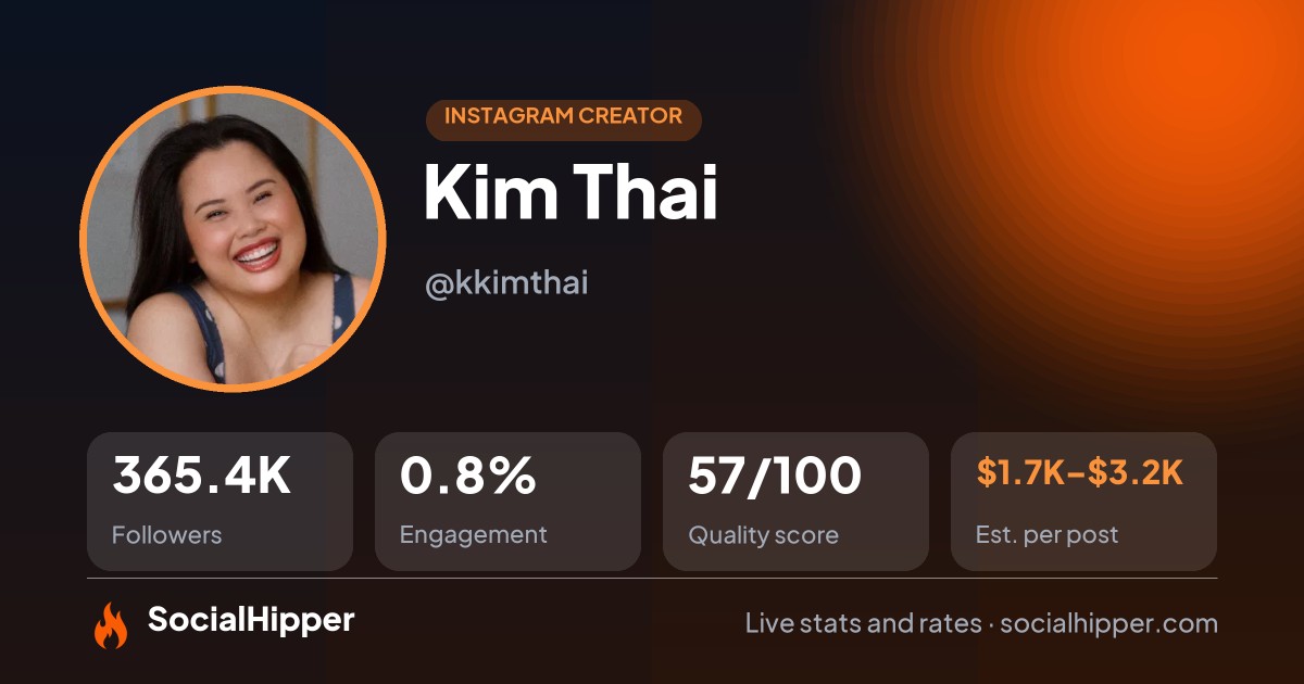 Kim Thai Instagram stats on SocialHipper
