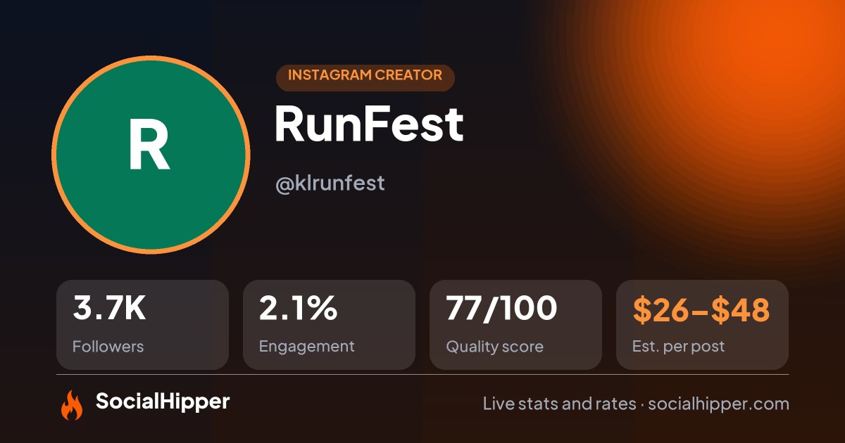 RunFest Instagram stats on SocialHipper