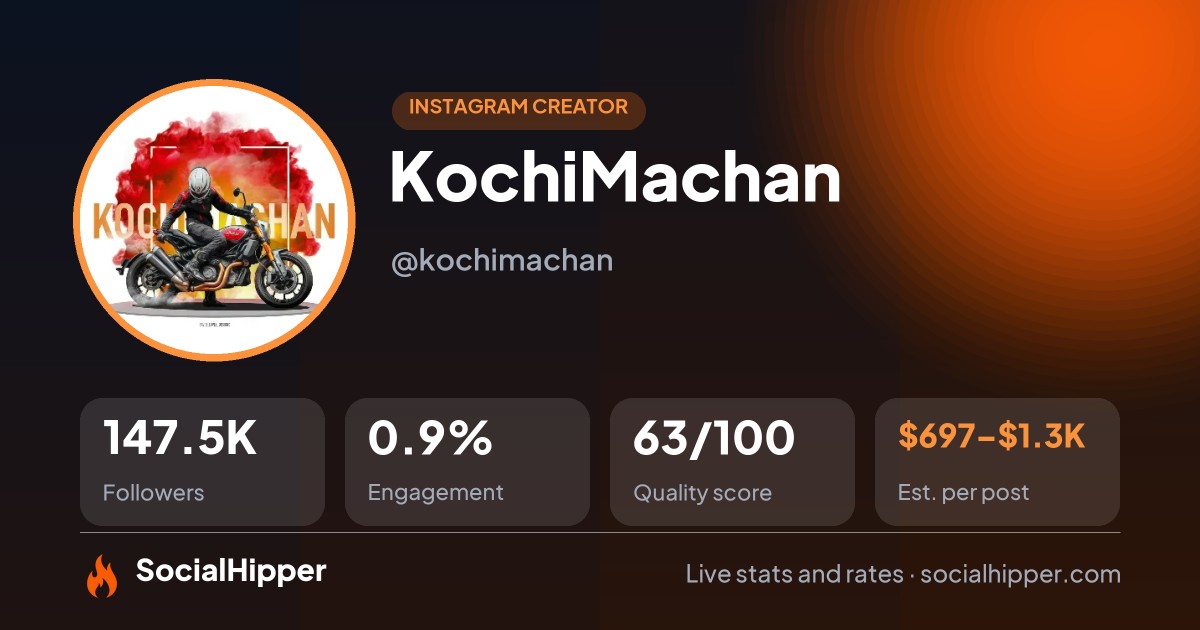 KochiMachan Instagram stats on SocialHipper