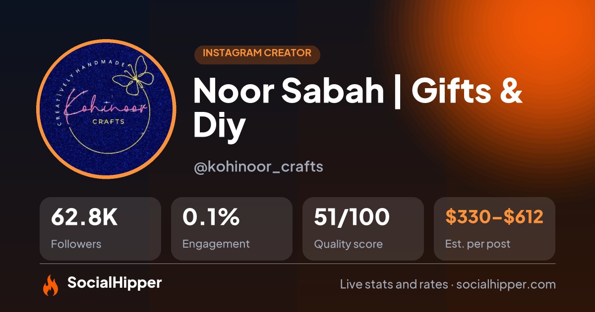 Noor Sabah | Gifts & Diy✂️ Instagram stats on SocialHipper