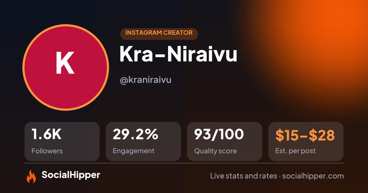 Kra-Niraivu Instagram stats on SocialHipper