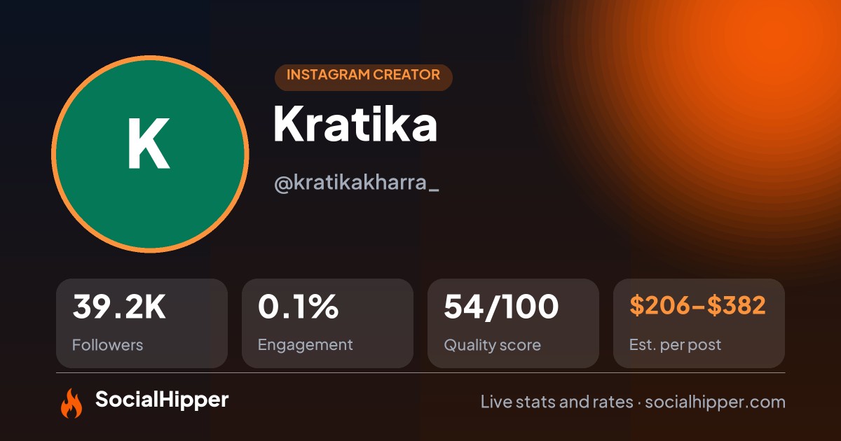 Kratika Instagram stats on SocialHipper