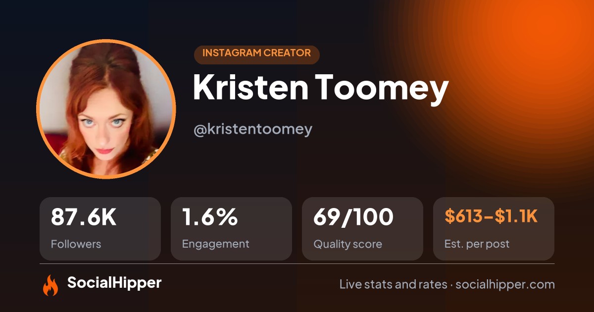 Kristen Toomey Instagram stats on SocialHipper