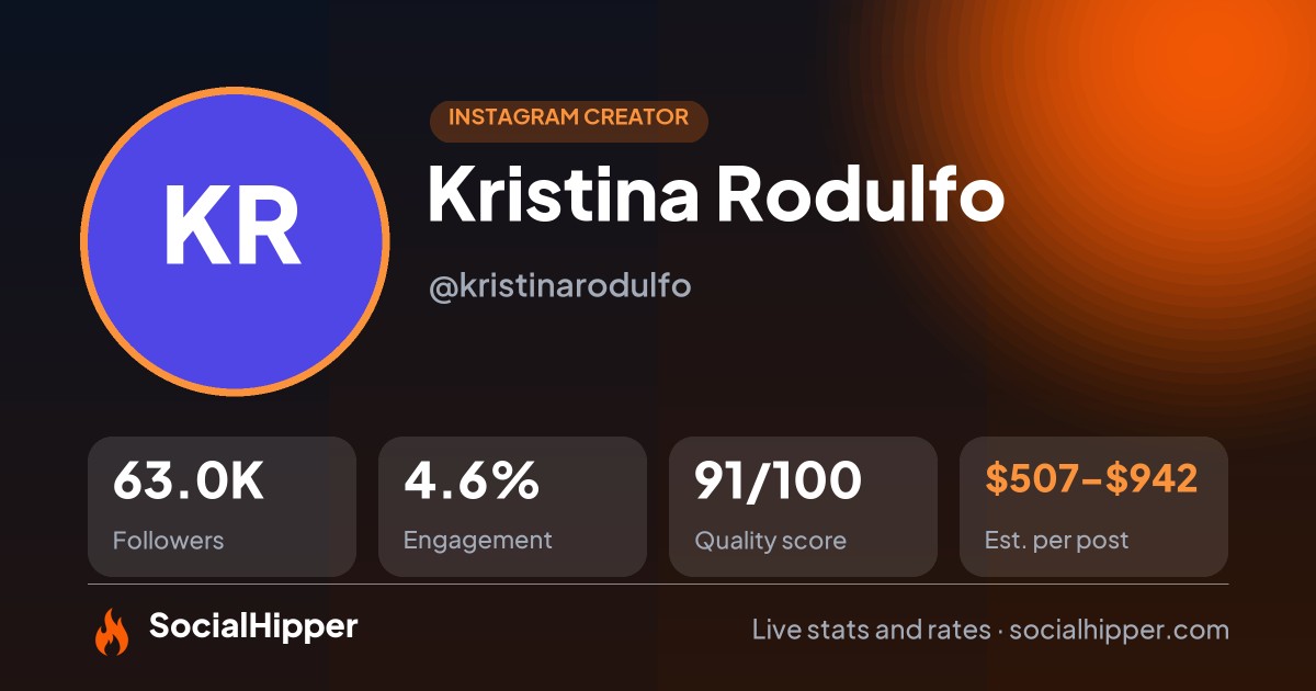 Kristina Rodulfo Instagram stats on SocialHipper