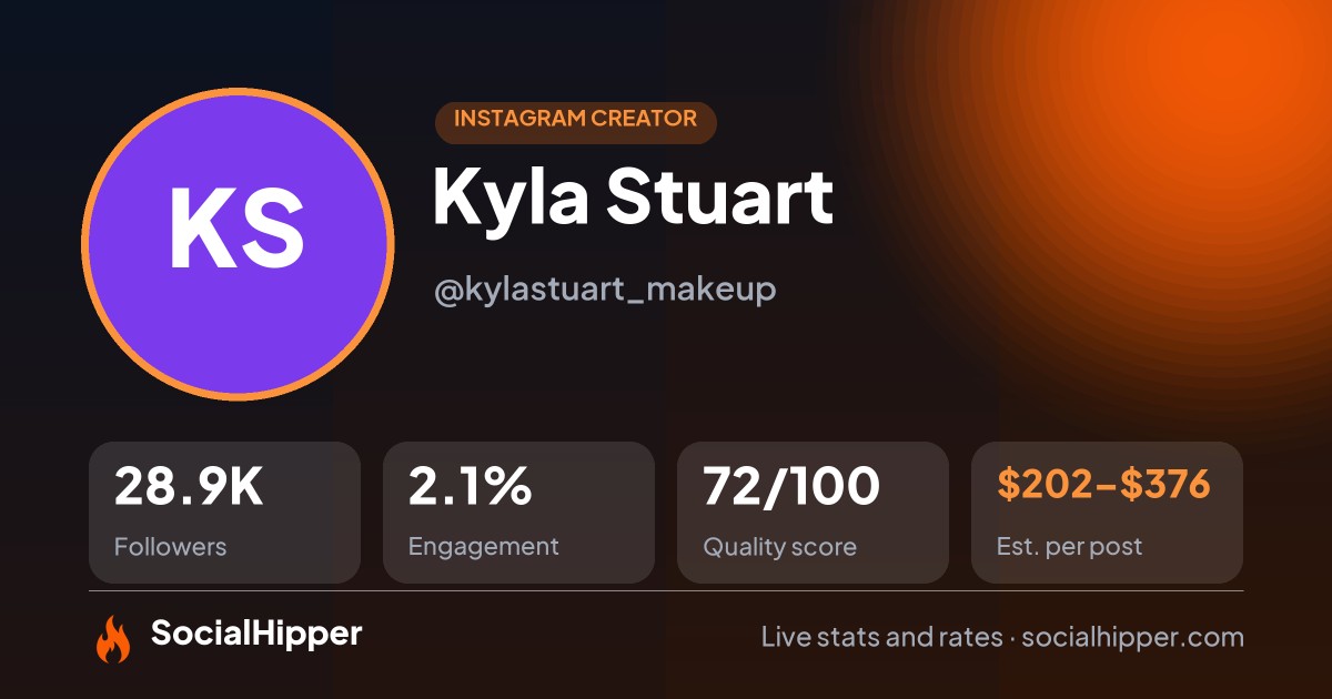 Kyla Stuart Instagram stats on SocialHipper