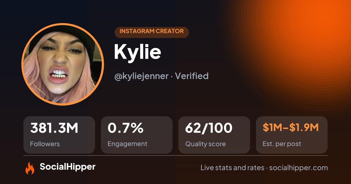 Kylie Instagram stats on SocialHipper