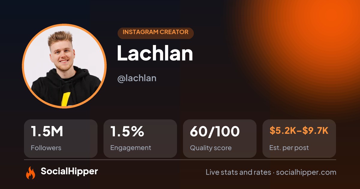 Lachlan Instagram stats on SocialHipper