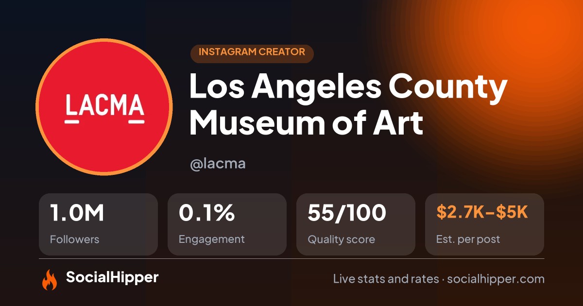 Los Angeles County Museum of Art Instagram stats on SocialHipper