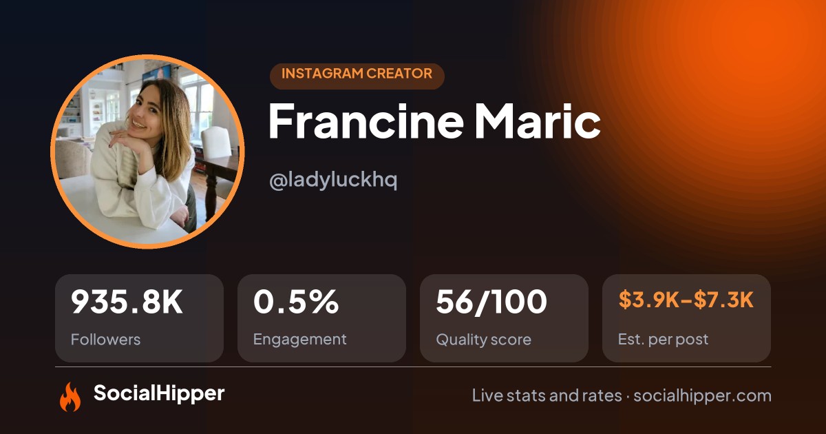 Francine Maric Instagram stats on SocialHipper