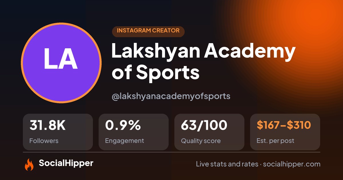 Lakshyan Academy of Sports Instagram stats on SocialHipper