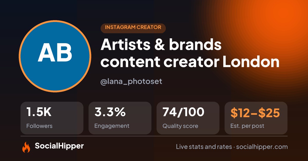 Artists & brands content creator London Instagram stats on SocialHipper