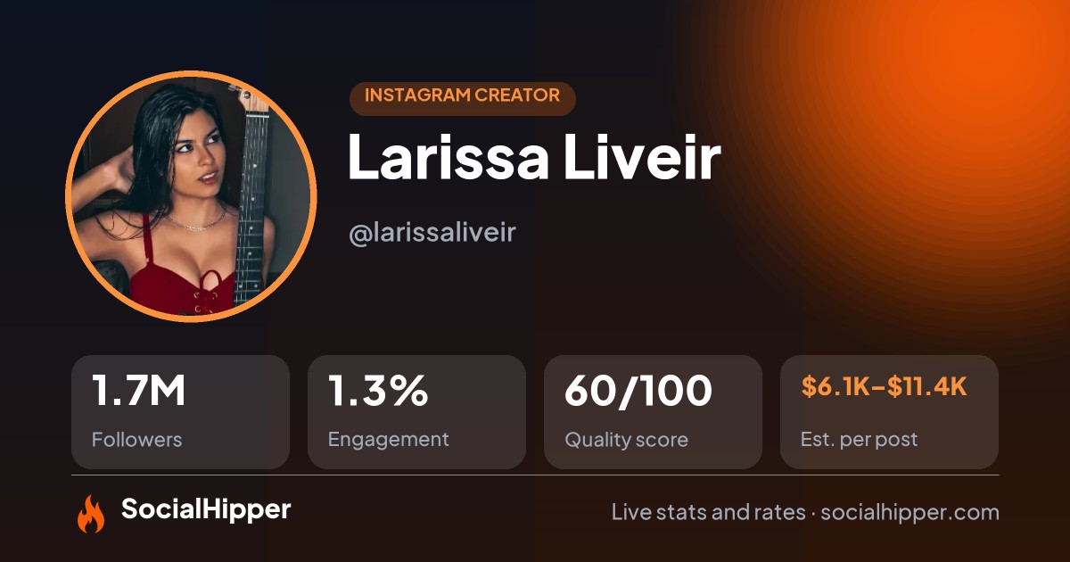 Larissa Liveir Instagram stats on SocialHipper