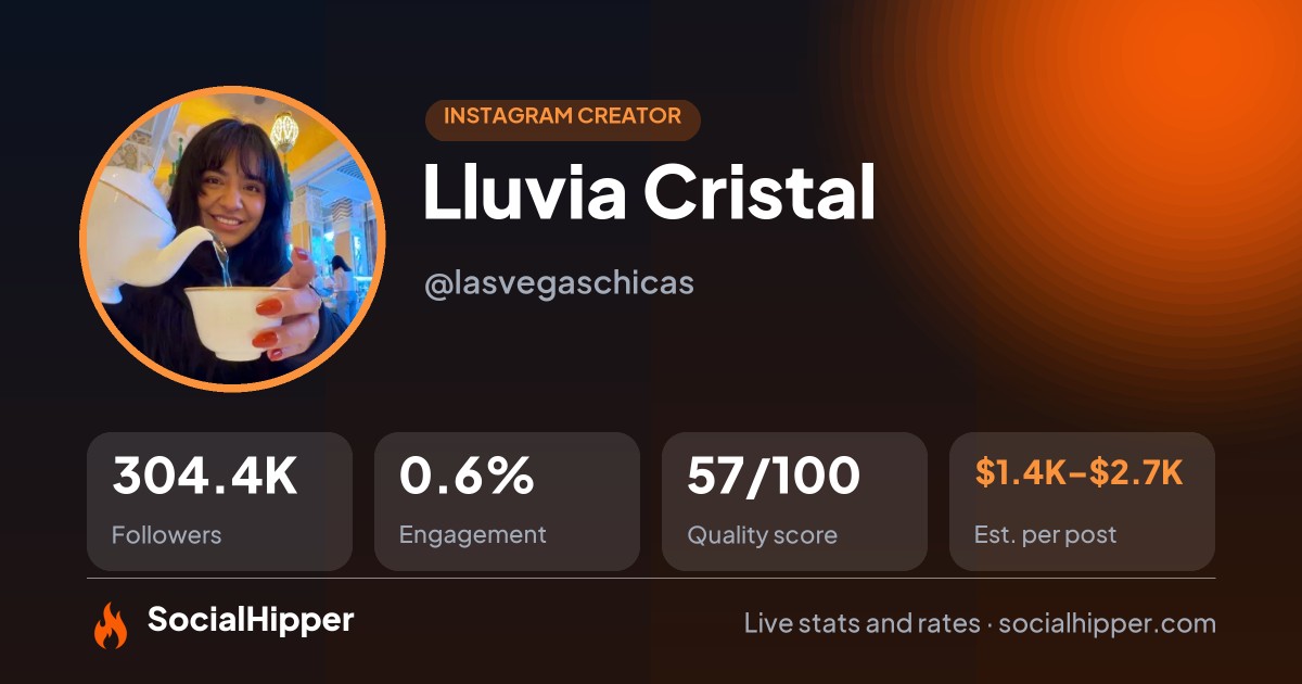 Lluvia Cristal Instagram stats on SocialHipper