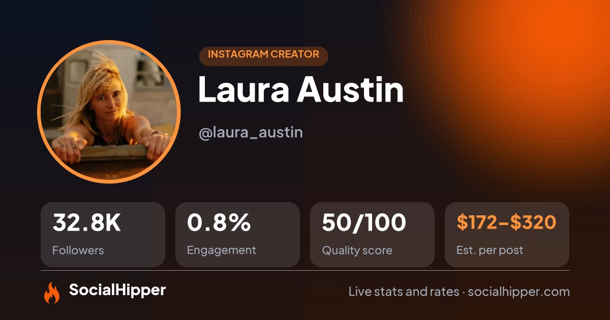 Laura Austin Instagram stats on SocialHipper