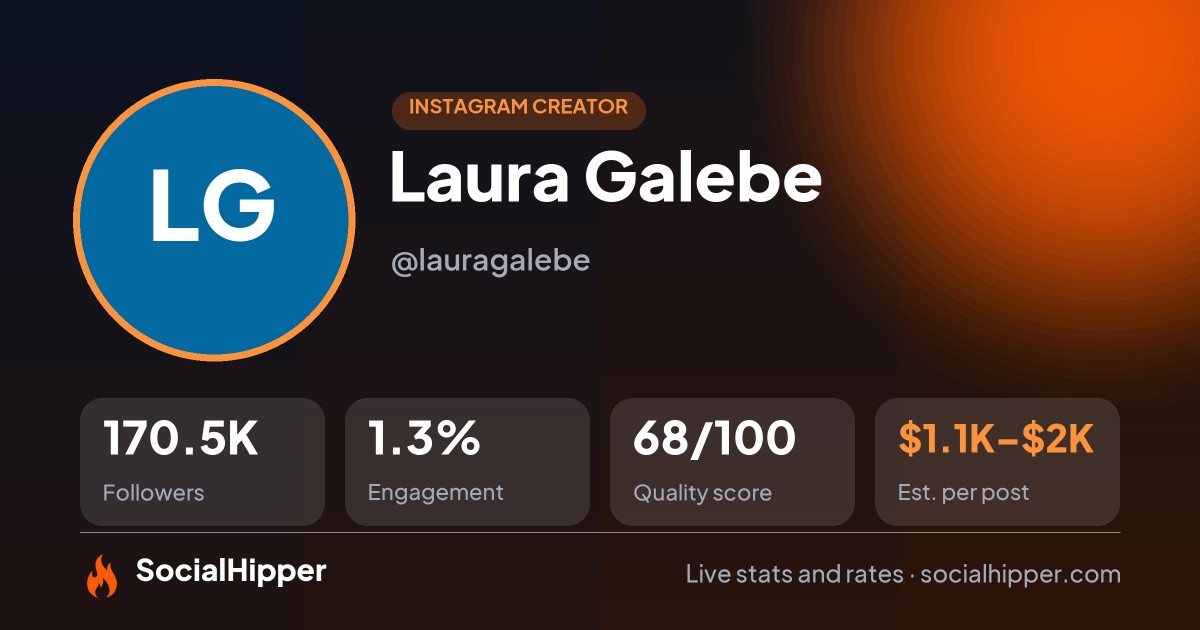 Laura Galebe Instagram stats on SocialHipper