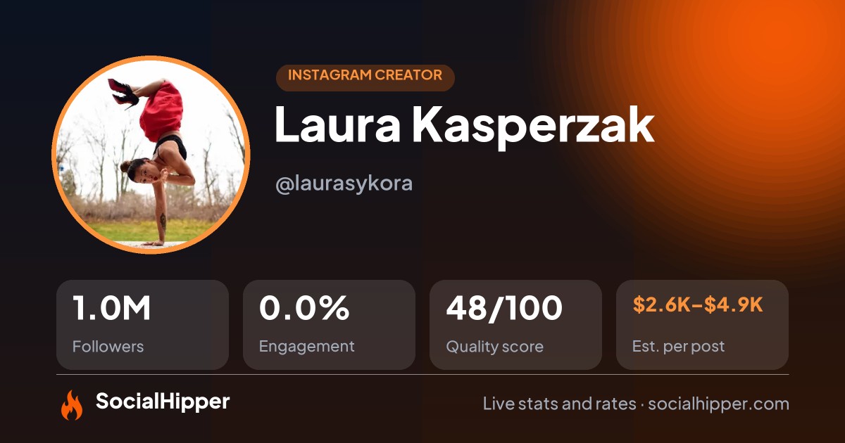 Laura Kasperzak Instagram stats on SocialHipper