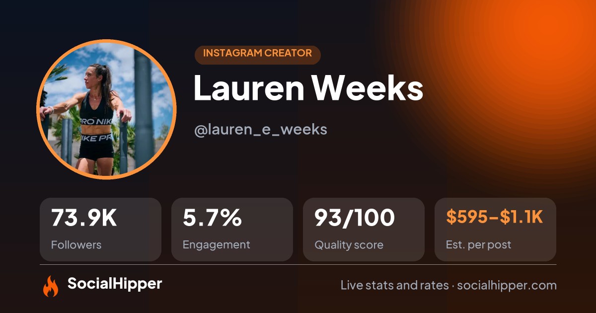 Lauren Weeks Instagram stats on SocialHipper