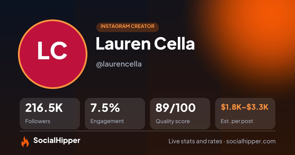 Lauren Cella Instagram stats on SocialHipper