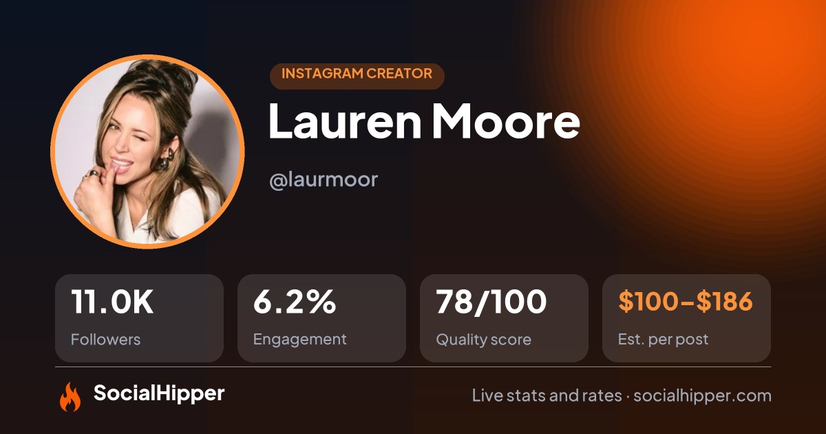 Lauren Moore 🦋 Instagram stats on SocialHipper