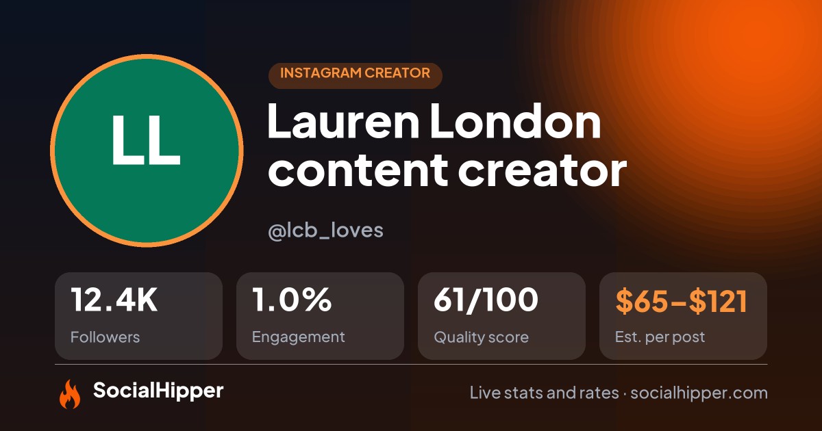 Lauren 📸 London content creator Instagram stats on SocialHipper