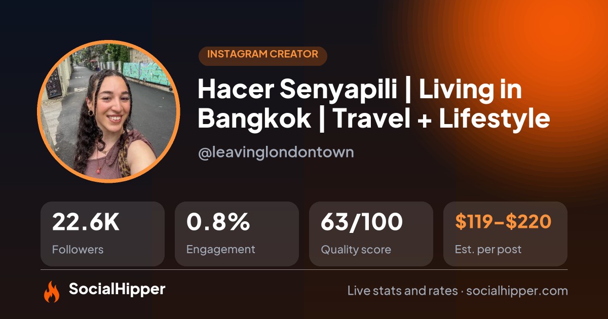 Hacer Senyapili 🦋 | Living in Bangkok | Travel + Lifestyle Instagram stats on SocialHipper