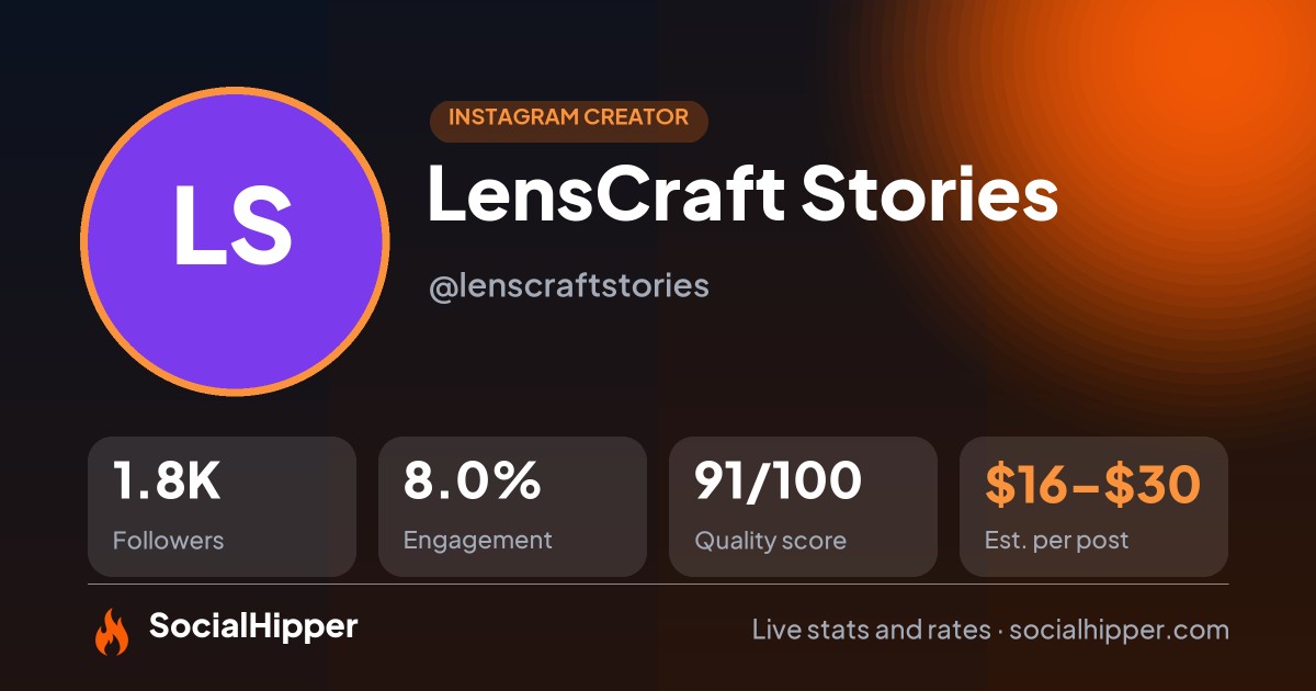 LensCraft Stories Instagram stats on SocialHipper