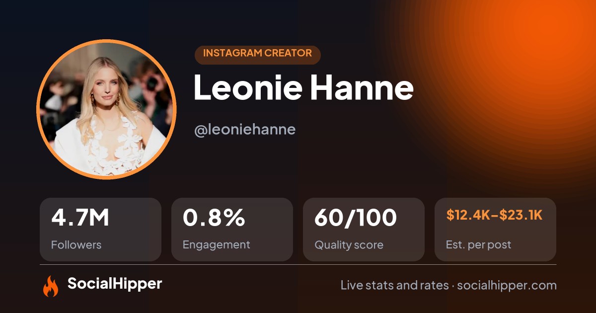 Leonie Hanne Instagram stats on SocialHipper
