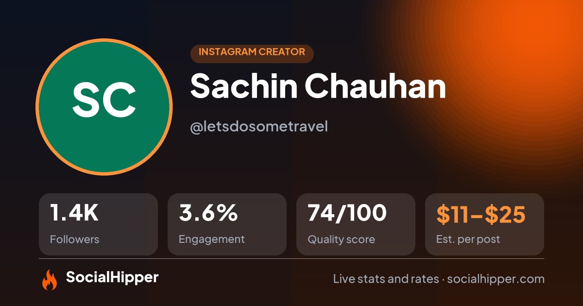 Sachin Chauhan Instagram stats on SocialHipper