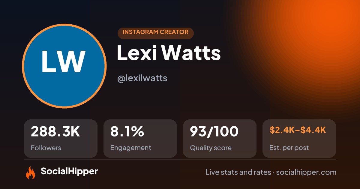 Lexi Watts Instagram stats on SocialHipper