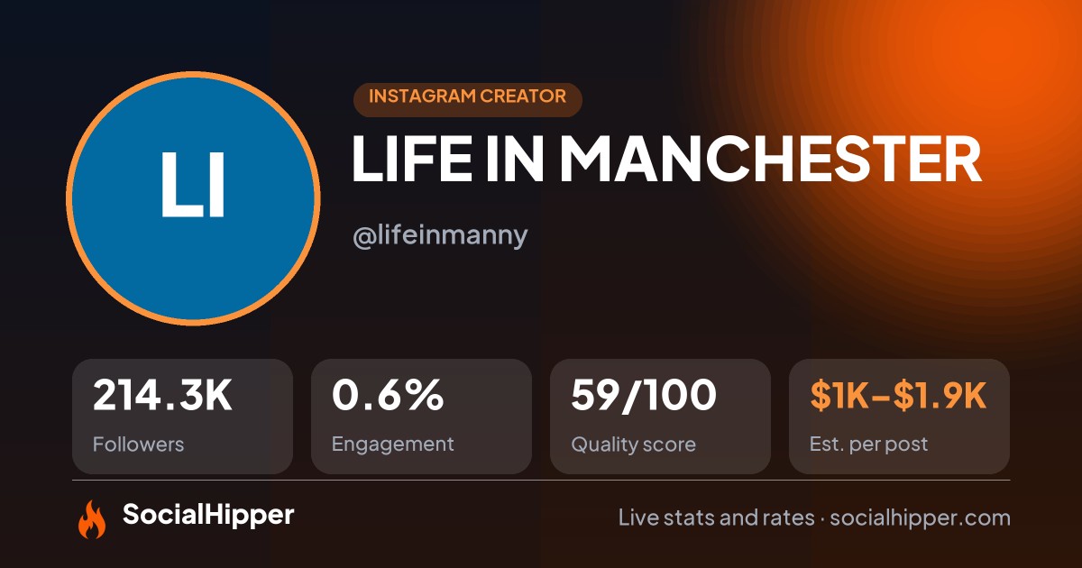 LIFE IN MANCHESTER Instagram stats on SocialHipper