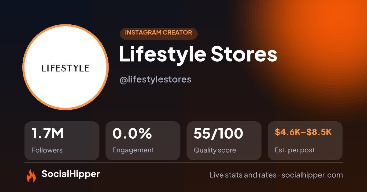 Lifestyle Stores Instagram stats on SocialHipper