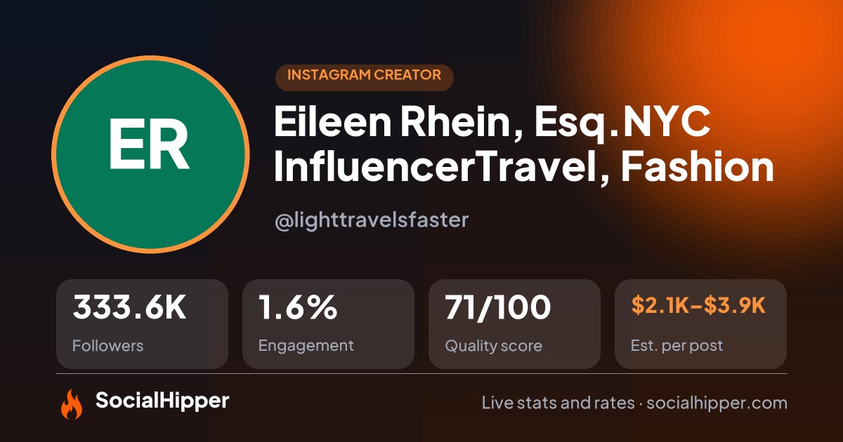 Eileen Rhein, Esq.✨NYC Influencer✨Travel, Fashion Instagram stats on SocialHipper