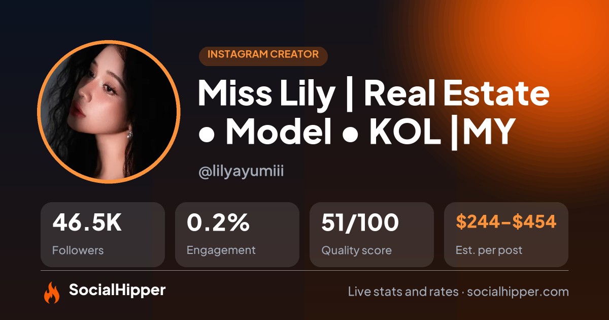 Miss Lily | Real Estate • Model • KOL |MY📍 Instagram stats on SocialHipper