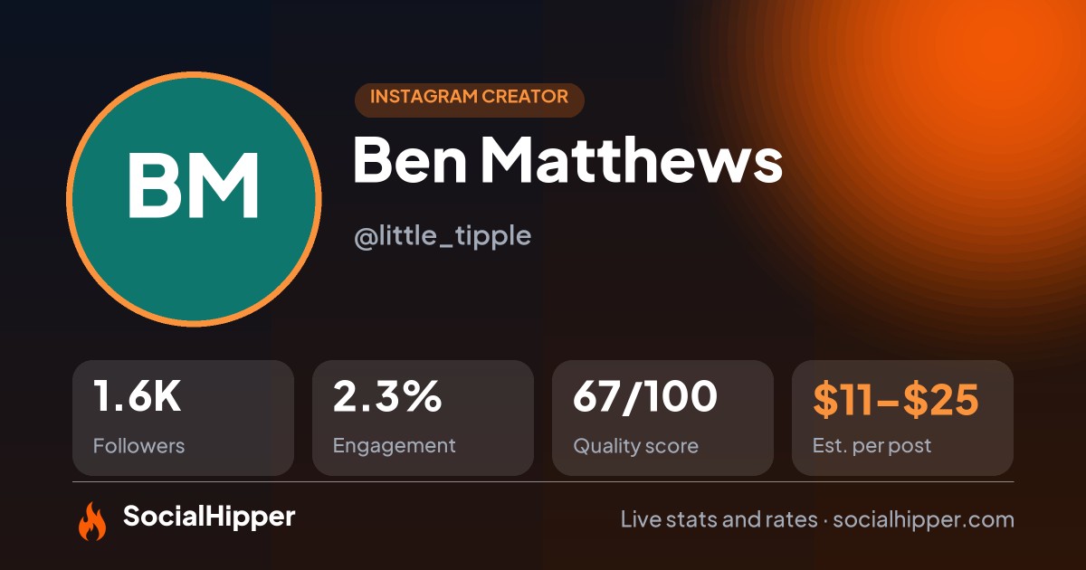 Ben Matthews Instagram stats on SocialHipper