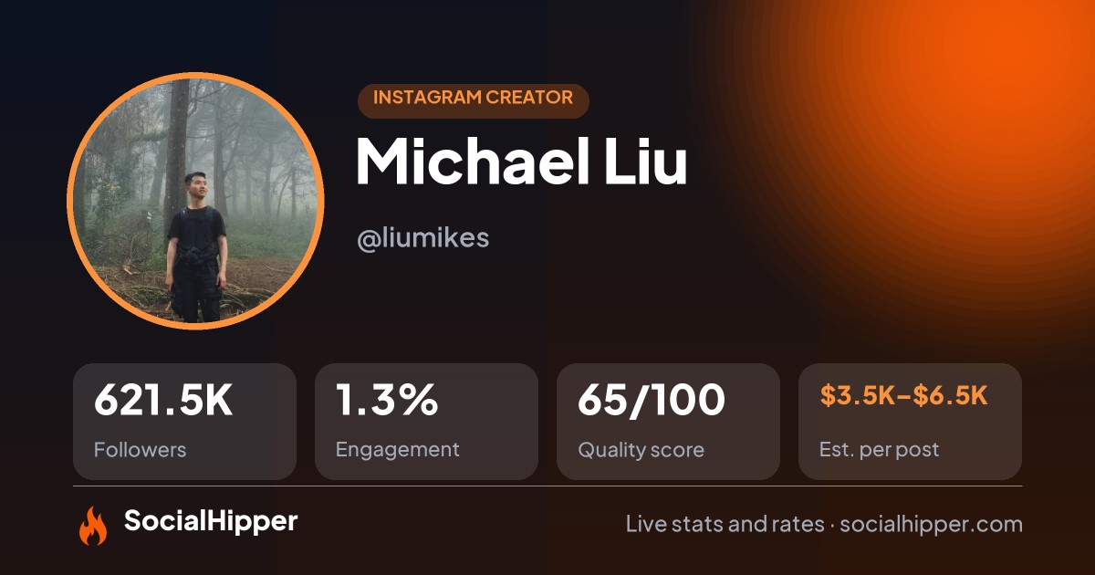 Michael Liu Instagram stats on SocialHipper