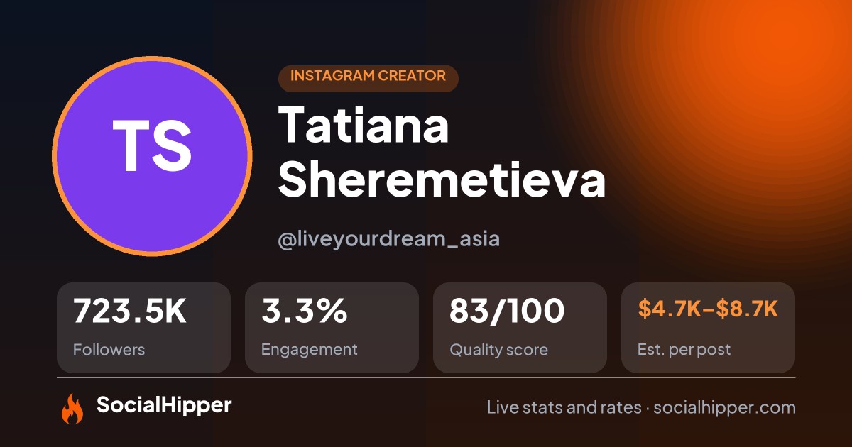 Tatiana Sheremetieva Instagram stats on SocialHipper