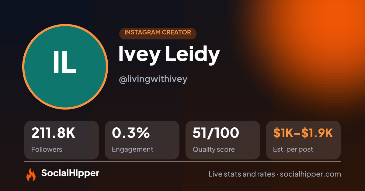 Ivey Leidy Instagram stats on SocialHipper