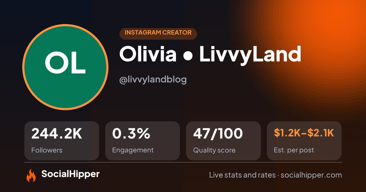 Olivia • LivvyLand Instagram stats on SocialHipper
