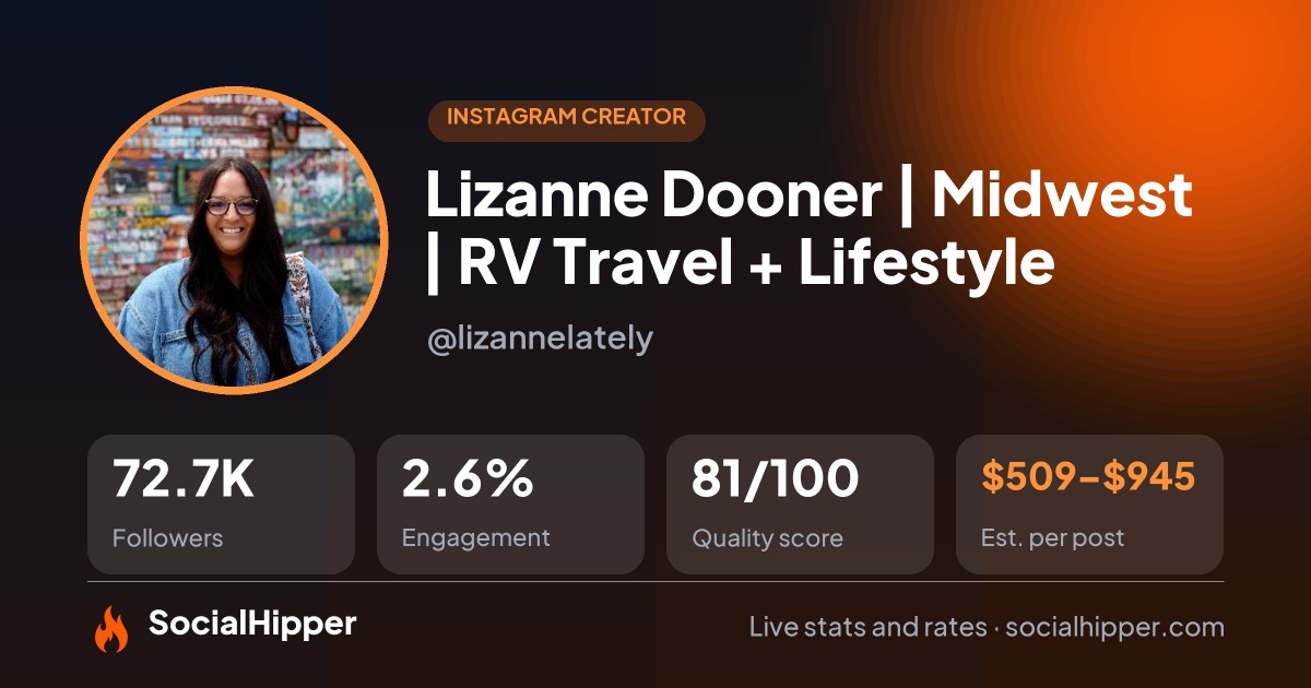 Lizanne Dooner | Midwest | RV Travel + Lifestyle Instagram stats on SocialHipper